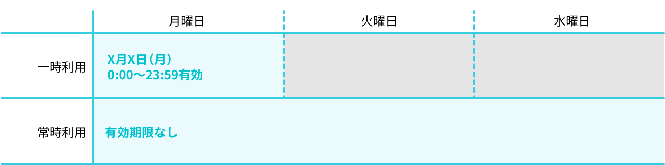 temporary_always.jpg
